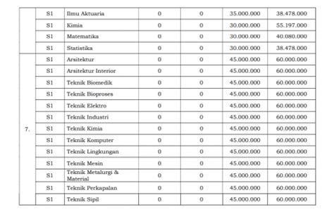 Uang Pangkal Kuliah Di Ui Untuk Mahasiswa Reguler Bisa