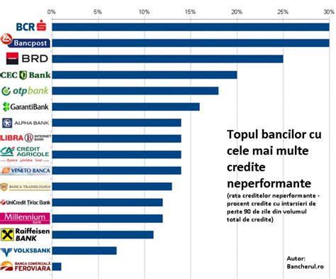 Nu Doar BCR Are Probleme Cu Scheletele Din Dulap Ci Si Alte Trei Mari