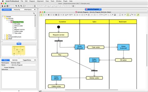 Uml Activity Diagram A Comprehensive Guide Media Maya | Sexiz Pix