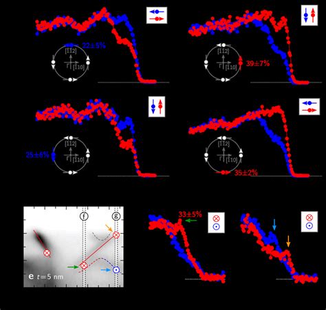 Spin Texture Of Metallic Surface States Ad Spin Polarization