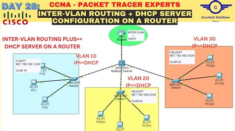 Ccna Day Configure Dhcp Server For Multiple Vlans Dhcp Inter