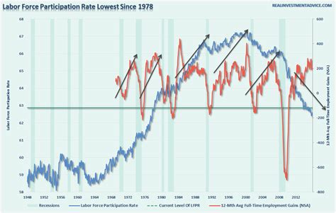 Death Throes Of A Bull Lewrockwell