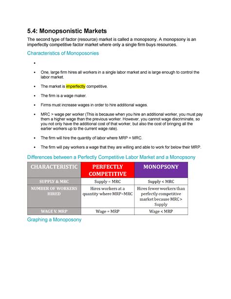 Monopsony And Wage Determination 5 Monopsonistic Markets The Second Type Of Factor Resource