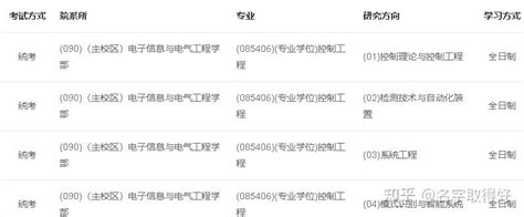 控制科学与工程考研择校？ 知乎