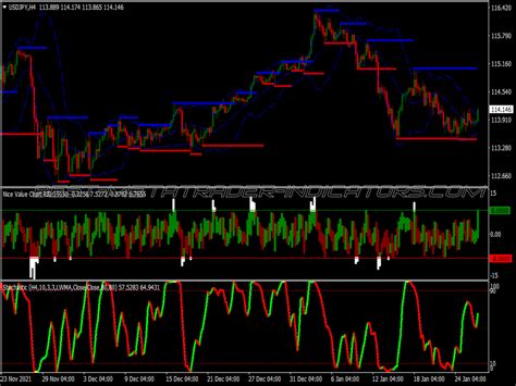 Stochastic Mtf Trading System ⋆ Great Mt4 Indicators Mq4 Or Ex4 ⋆ Best Metatrader