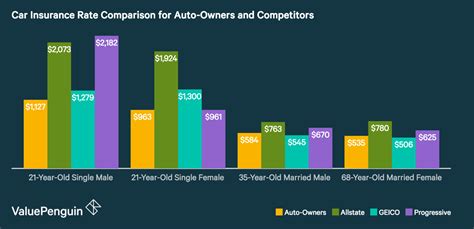 Auto Owners Insurance Review Valuepenguin