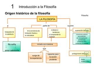 El Origen De La Filosof A Ppt