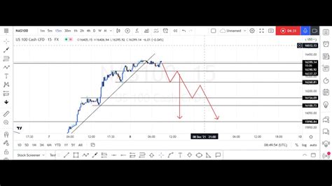 HOW TO TRADE THE NASDAQ100 FINDING TRENDS YouTube