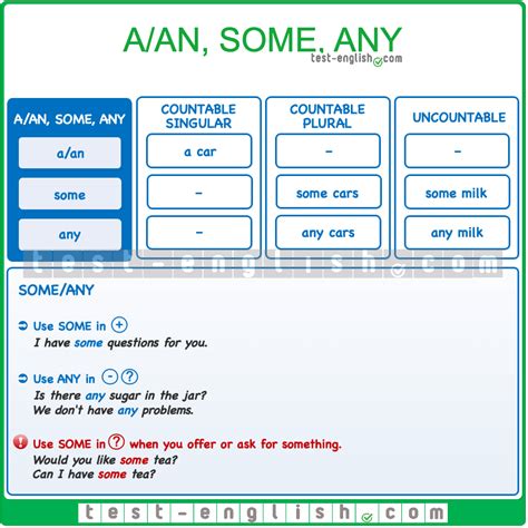 A Some Any Countable And Uncountable Nouns Page Of Test English