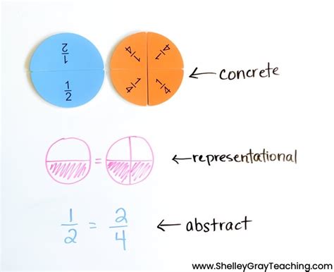 How To Teach Math Effectively Using The Concrete Representational