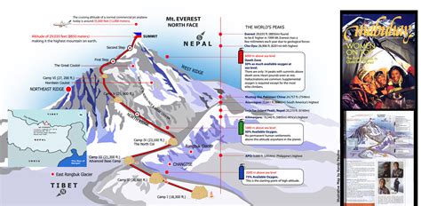 Mt. Everest Illustrative Map by antworksdigital on DeviantArt