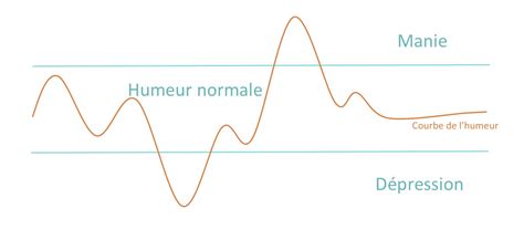 Bipolaire le grand écart émotionnel Apsytude