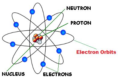 Ernest Rutherford - The Atomic Theory Project