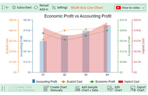 Economic Profit Vs Accounting Profit Uses And Differences