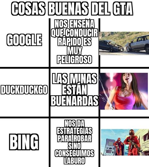 Google Vs DuckDuckGo Vs Bing Meme Subido Por LenteDeAumento144