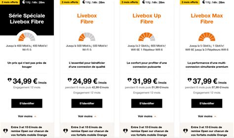 Orange Jongle Entre Hausse Des Prix Et Black Friday 2 Mois Offerts Sur