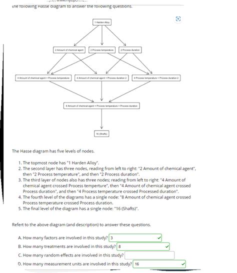 Solved The Hasse diagram has five levels of nodes. 1. The | Chegg.com