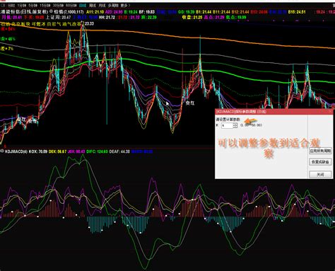 kdjmacd同显通达信指标 副图 公式源码 实测图 通达信公式 好公式网