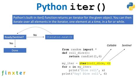 Python Iter A Simple Illustrated Guide With Example Youtube