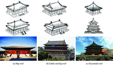 Historic Chinese Timber Frame Structure And Its Roof Structure