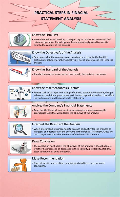 Infographics Practical Steps In Financial Statement Analysis Know