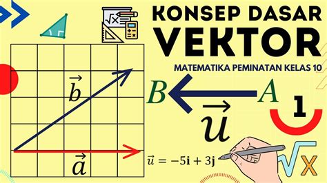 Peta Konsep Vektor Matematika Peminatan Peta Konsep Vektor Matematika ...