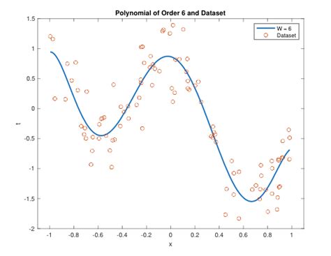 Least Square Regression GitHub Topics GitHub