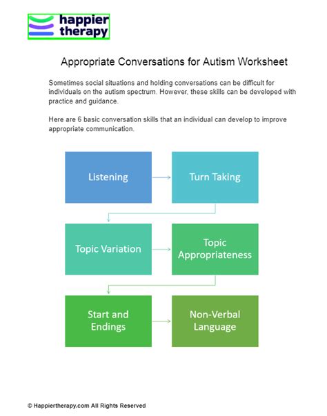 Appropriate Conversations For Autism Worksheet Happiertherapy