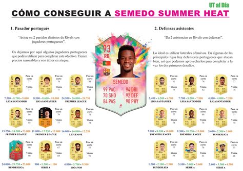 Fifa 20 Guía Para Conseguir A Nélson Semedo Summer Heat