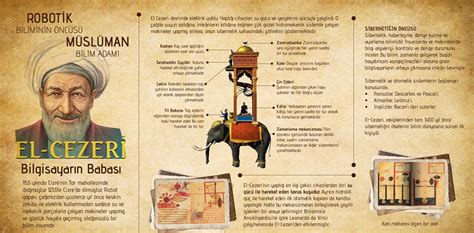 Türk İslam Bilim İnsanları İnfografik Sosyal Bilgiler Sosyalciniz