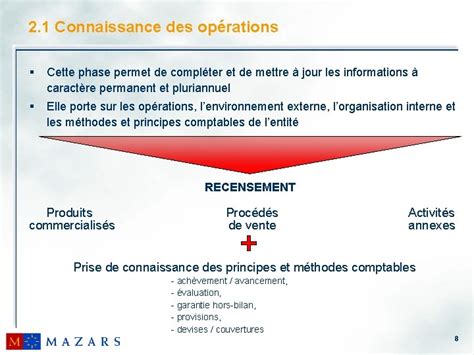 Sminaire De Formation Mthodes DAudit Cycle Ventes Clients