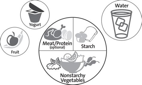 How to Use the Plate Method to Plan Diabetic-Friendly Meals - dummies