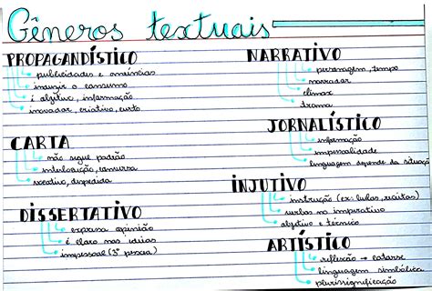 Mapa Mental Sobre G Neros Textuais Maps Study