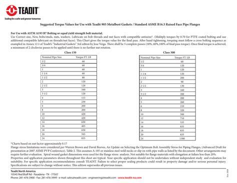 Bolt Torque Log Sheet