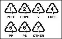 Plastic | Recycle Chart | | One More Generation