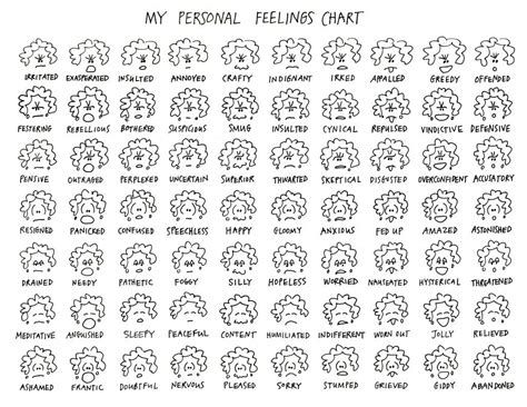 Feeling Chart - Emotions