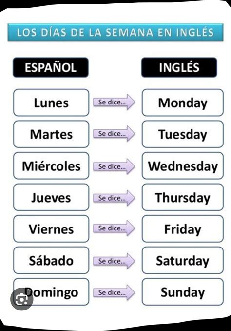 Los Meses Del A O En Ingl S Y Espa Ol Con Pronunciaci N Ejercicios Pdf