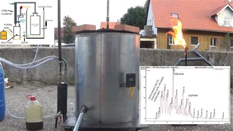 Plastic Waste To Oilfuel Improved Pyrolysis Reactor Youtube