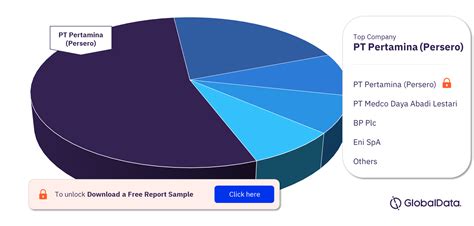 Indonesia Oil And Gas Exploration And Production Market Volumes And