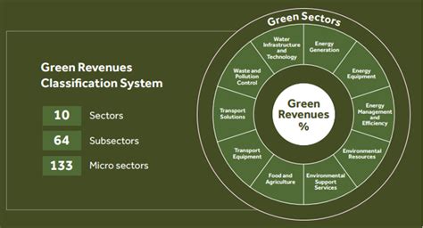 How Can Data Help Investing In The Green Economy Refinitiv Perspectives