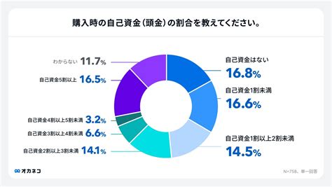 年収500万円の住宅ローンはいくらまで借入可能？無理なく返せる額や注意点とは オカネコマガジン