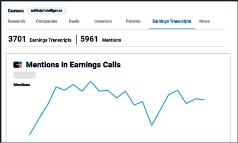 Earnings Transcripts Analytics Cb Insights