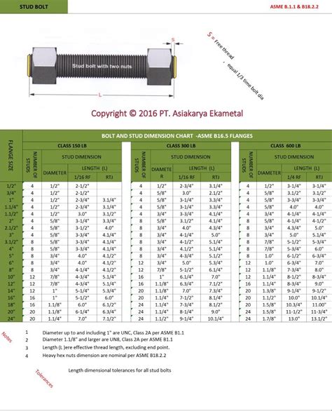 Buy stud bolt from Indonesia trusted manufacturer PT Asiakarya Ekametal | PT. Asiakarya Ekametal