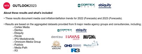 Outlook 2023 | Association of Canadian Advertisers