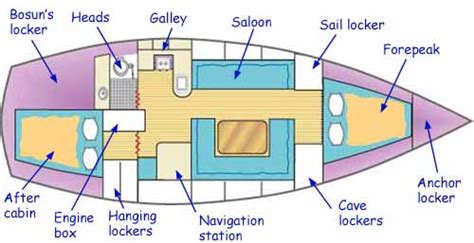 Building a Wooden Boat: Fitting the Interior Structure, Part 1