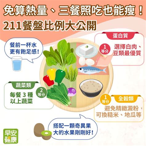 211餐盤菜單早餐便利商店怎麼吃？211餐盤有缺點會減肥失敗嗎？從211飲食食譜到一天吃幾餐與順序懶人包