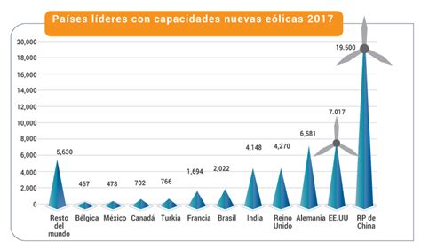 La Evoluci N De La Energ A E Lica Next Solar Magazine