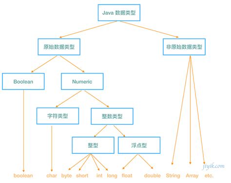 Java 基本数据类型迹忆客