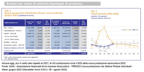 Polizze Vita A Gestione Separata La Fine Del Rendimento Garantito