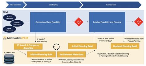 Overcoming Semiconductor Supply Chain Bottlenecks Semiwiki